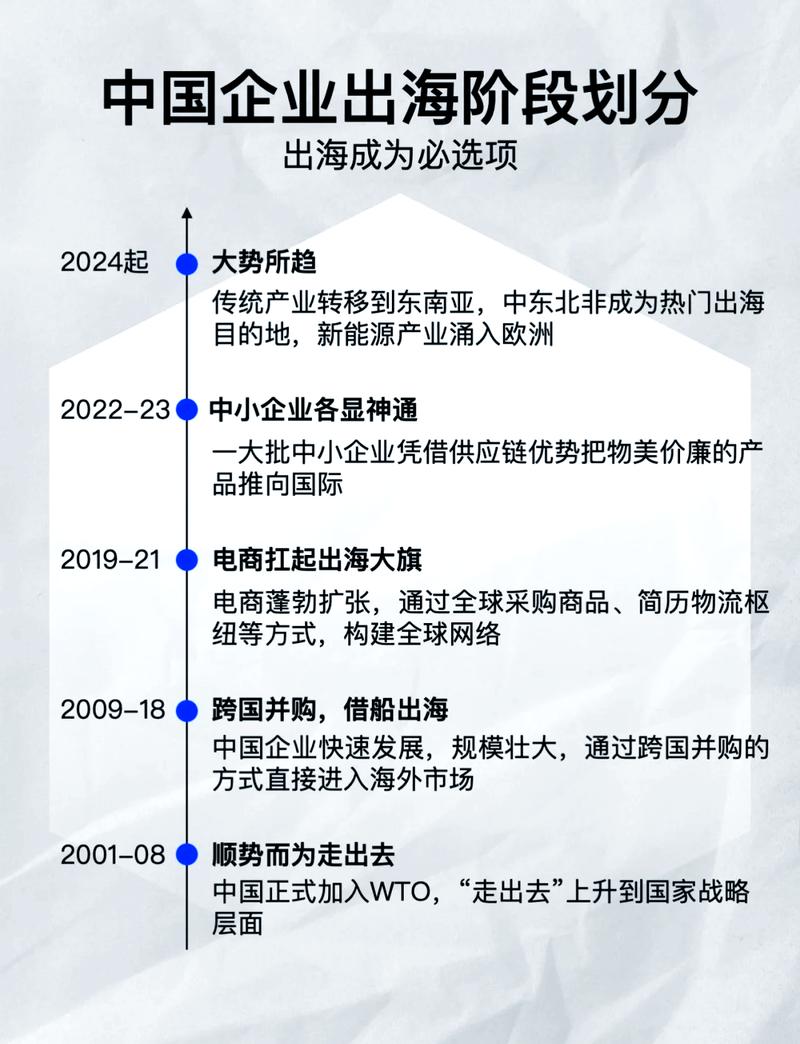 南海营销，从战略到行动