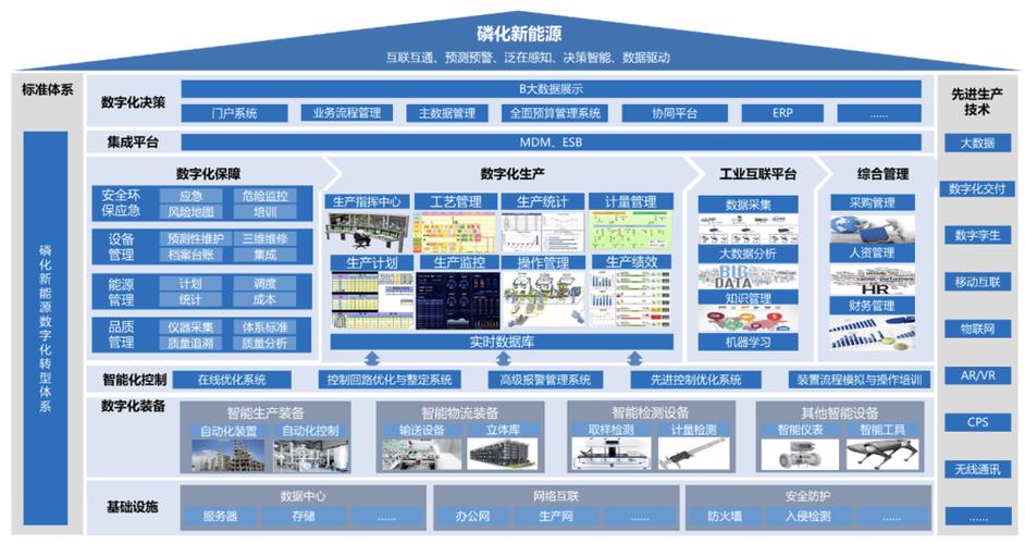 如何打造 elevate Your Website？高端网站的未来解决方案