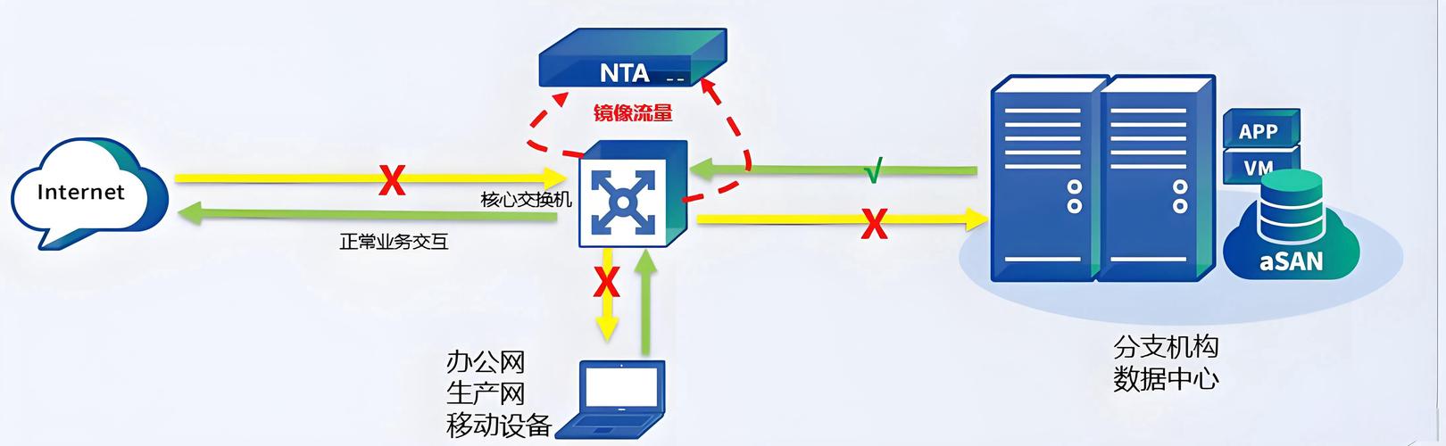 网络建设，从基础到应用，你的秘密武器