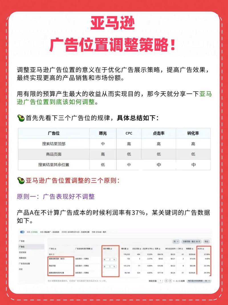 网络广告置顶的技巧
