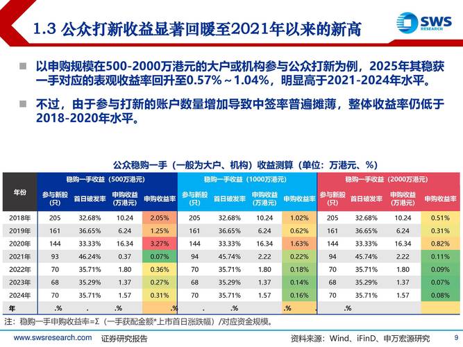 长城电脑股，投资新势力的(mid market)223年投资热点分析