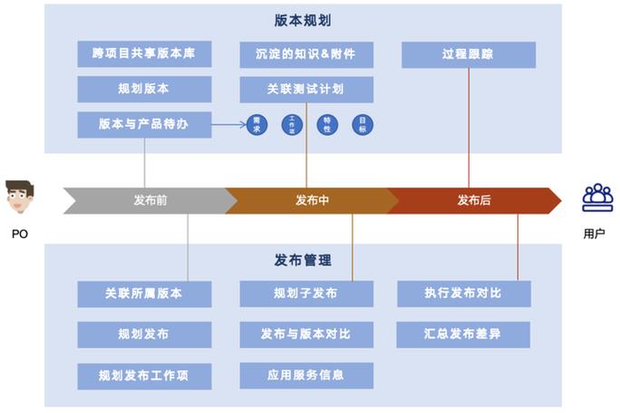 掌握高端网站的全生命周期管理,从设计与开发到运营的整合之道