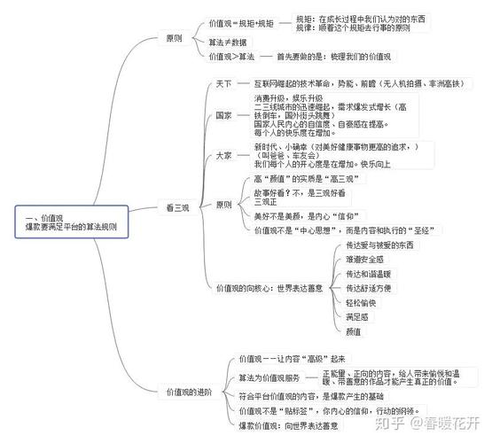 抖音刷浏览量坏处分析,如何避免成为刷屏党?抖音刷浏览量,坏处 Analysis 与 解决方案