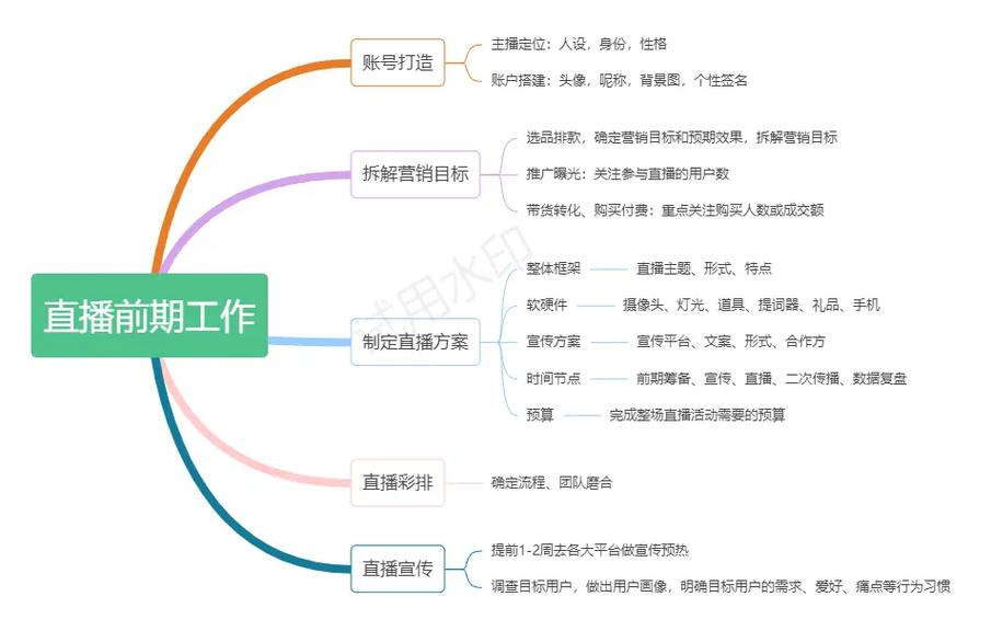 制作电视直播网站的1个实用步骤，让直播销售更上一层楼！