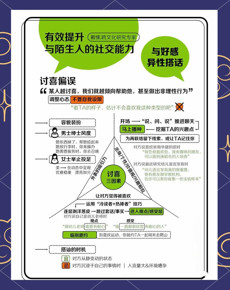 如何在朋友圈中展现真正的友好—构建友好网络的策略