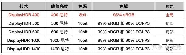 电脑显示器维修指南，电脑对孕妇的危害大吗？