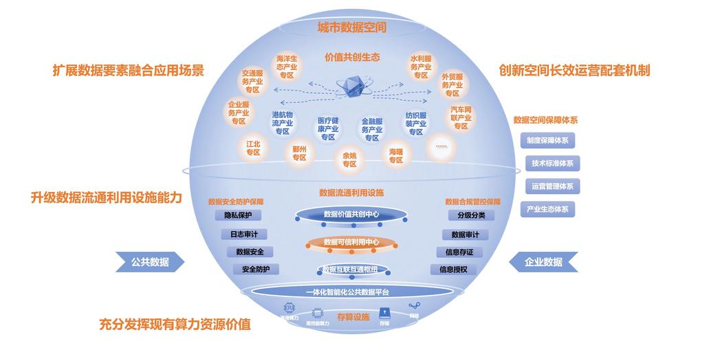网站平台建设指南，构建高效、可信赖的网络空间