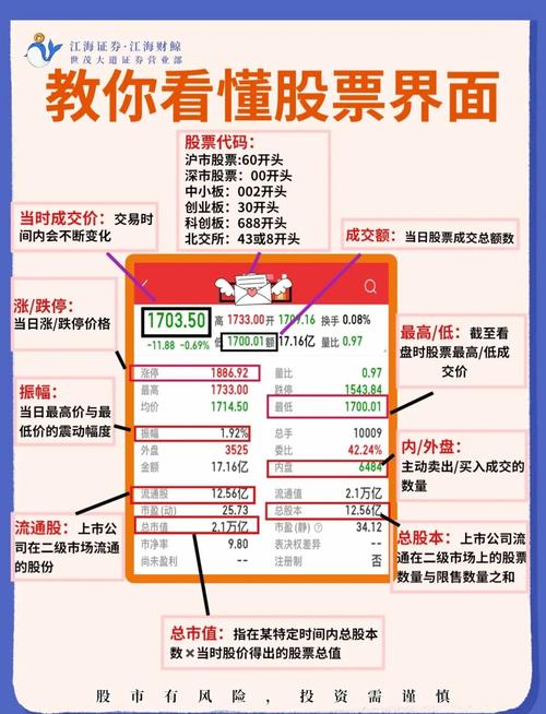 投资股票的最佳配置,从硬件到软件的全面解析