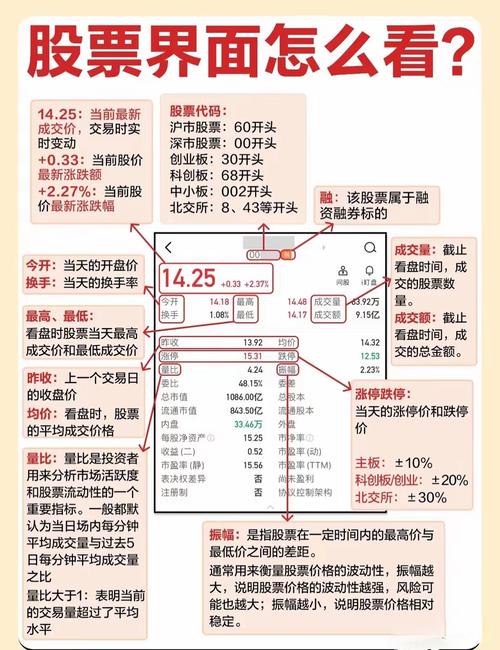 投资股票的最佳配置,从硬件到软件的全面解析