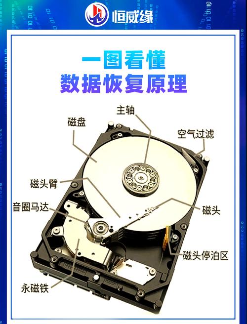 硬盘管理,让电脑更高效运转的必备技能