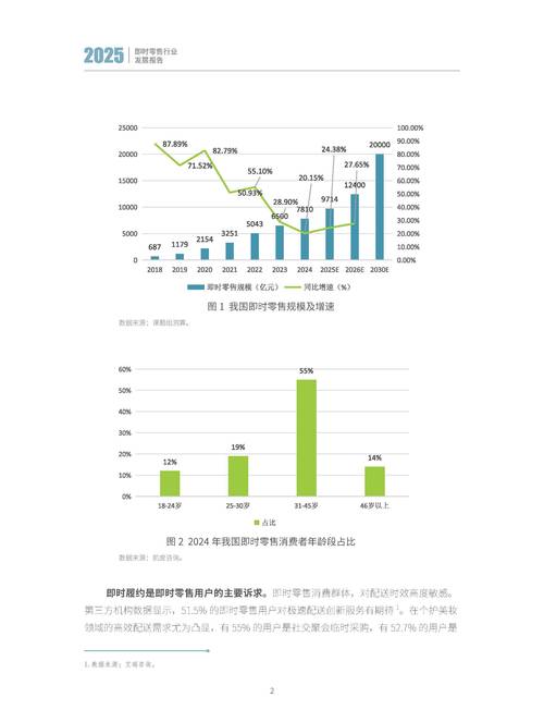浅谈股份转让网络销售，从定义到未来趋势