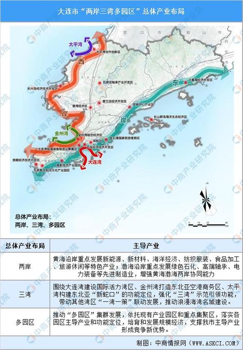 大连建设新篇，城市规划与基础设施相辅相成