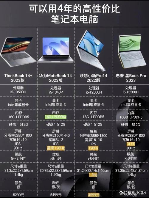 如何判断联想笔记本电脑配置是否良好？