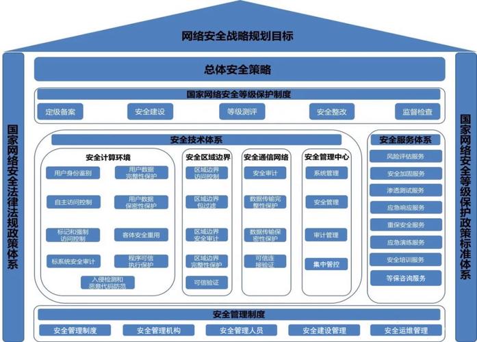 构建安全、规范、高效的网站运营体系