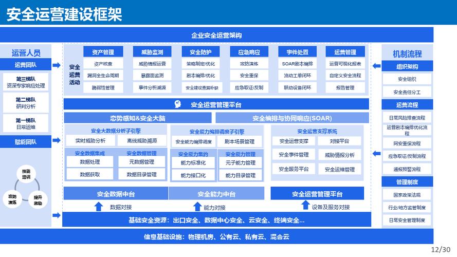 构建安全、规范、高效的网站运营体系