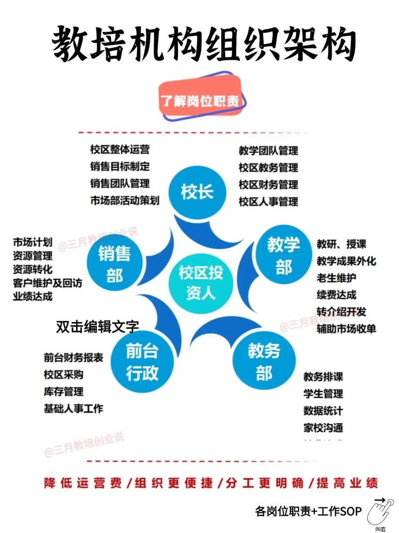如何打造一个高效、专业的教育培训机构网站？从第一步开始！