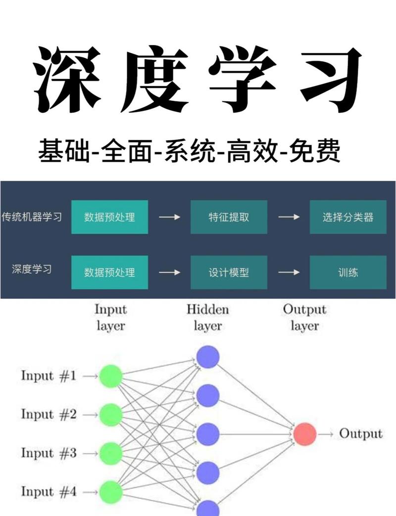 如何打造网络平台？从基础到终极指南