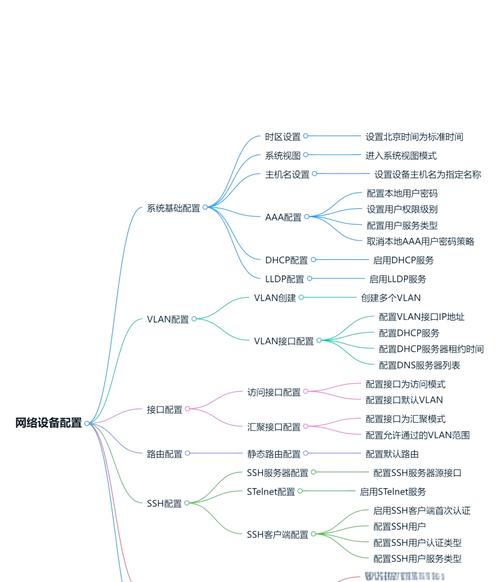 如何高效管理网络设备与软件下载，值得一看的技巧