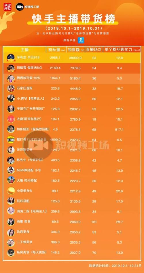 快手粉丝直击，用价值奖励，秒榜1！