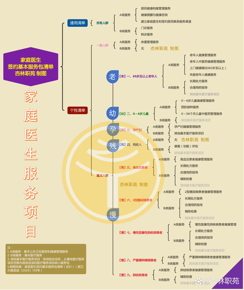 如何打造高效流产后访诊系统，人流医院建站指南