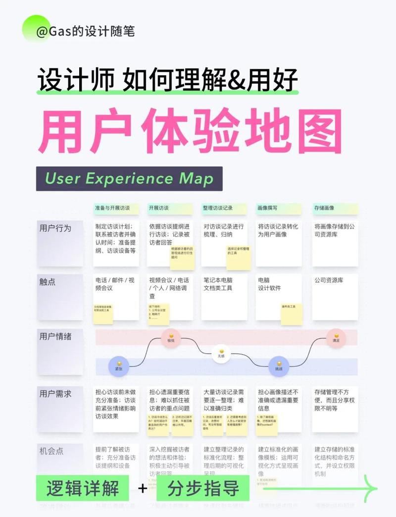 如何让您的网站成为品牌的核心？最好的SEO、用户体验和数据分析指南