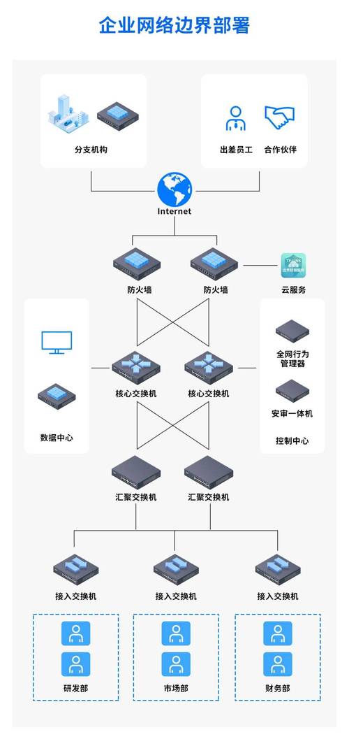 如何构建安全的网站，构建一个高效、安全的网站框架