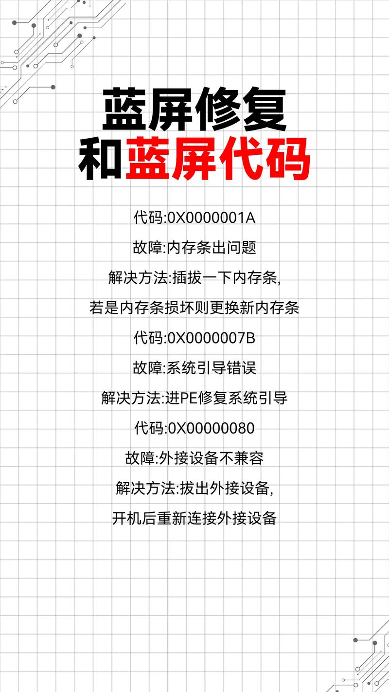 蓝屏是什么？蓝屏原因及解决方法