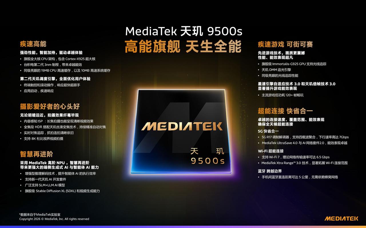 55双频处理器，让你的电脑焕发新机！