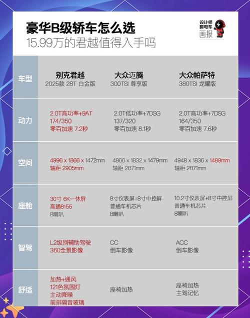 35配置指南