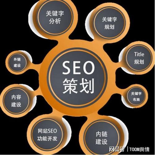 环境SEO优化与衡水网站建设指南