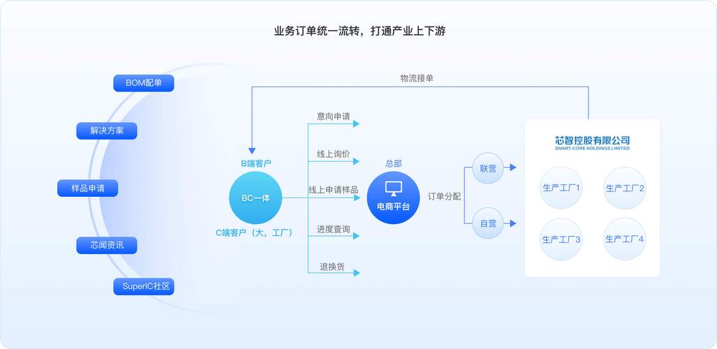淮北集团打造高效电商平台，网络化发展的重要布局