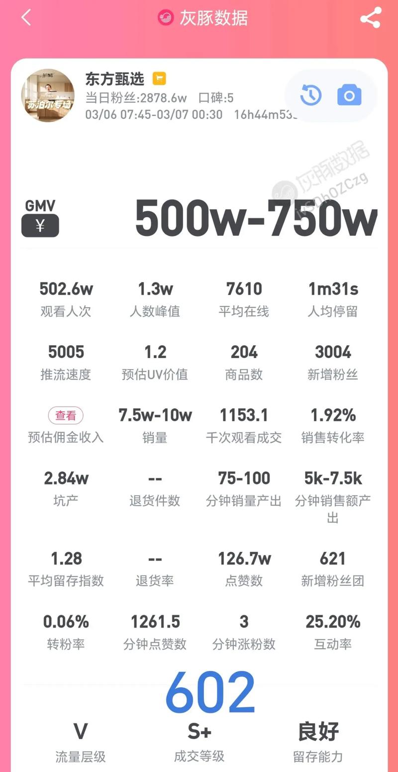 抖音业务下单平台自助与抖音直播红心业务的对比与总结