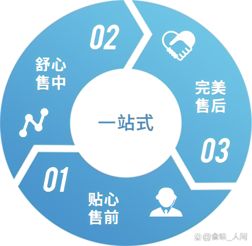 如何打造一个高效、安全的钻戒网站？全方位指南