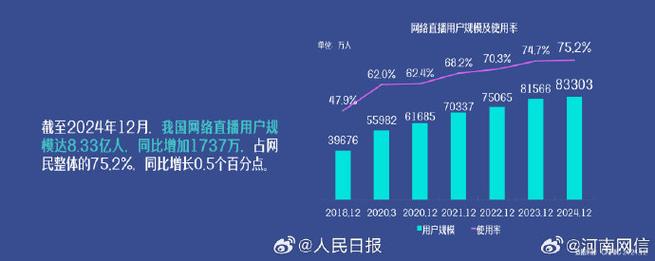 一、短视频平台的播放率与粉丝数量的增长