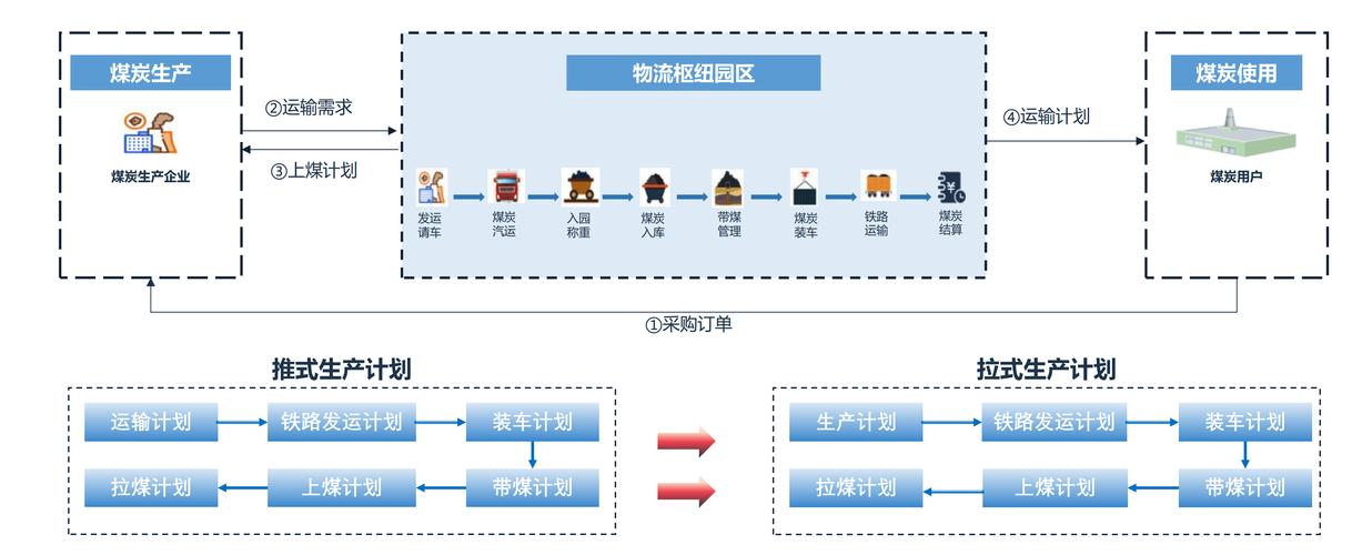 构建高效物流网络，从规划到运营