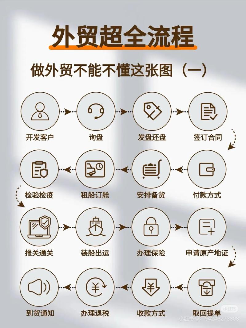 外贸网络推广系统，一文搞定外贸电商之路