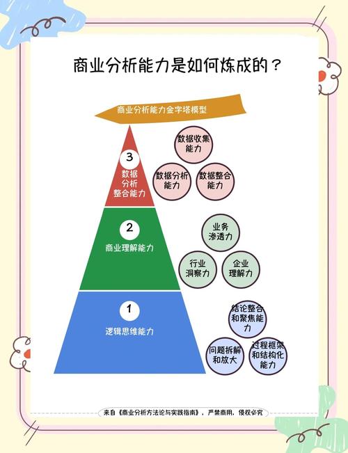一、分析流量来源,找到刷刷方向