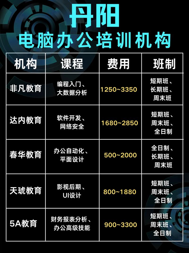 石家市和丹阳电脑培训，哪个更适合你？
