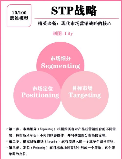 国外营销，一场全球化时代的利基