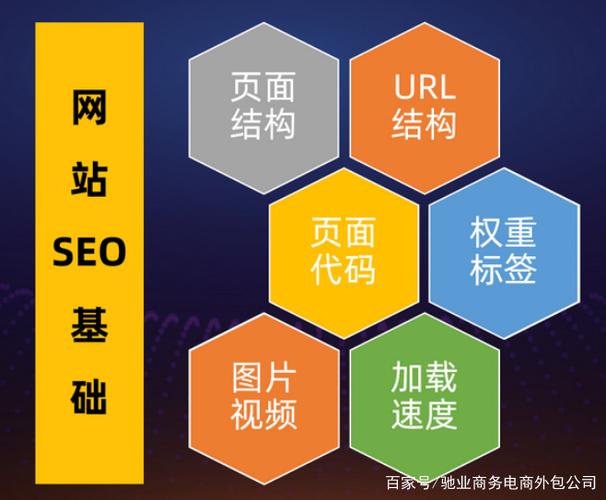 内蒙网站建设SEO优化指南