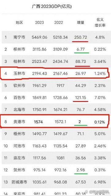 一、分析贵港市场的现状与挑战