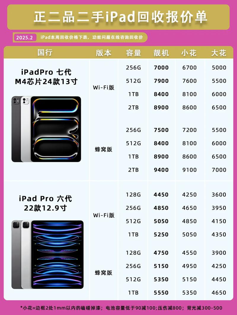 中关村与中关村平板电脑报价指南