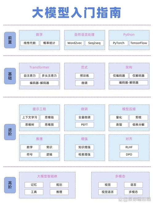 开启大站之旅，从策略到实践的全面指南