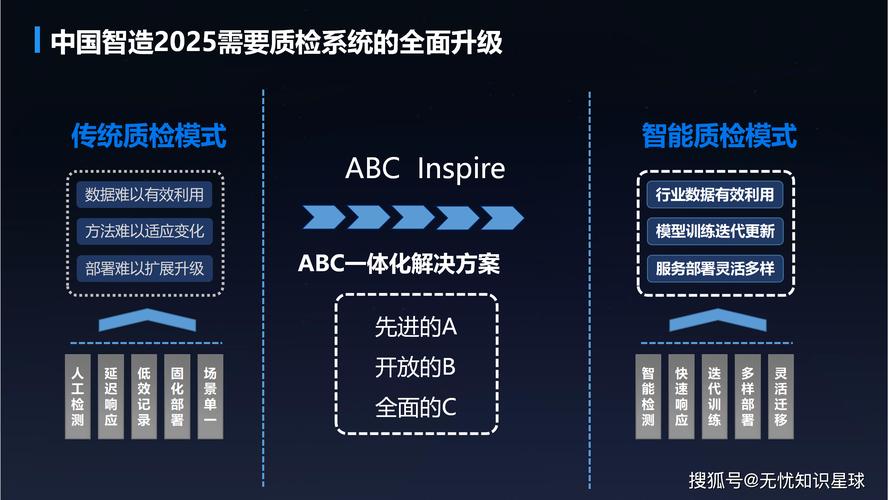 深度网，构建高效、智能的网站解决方案