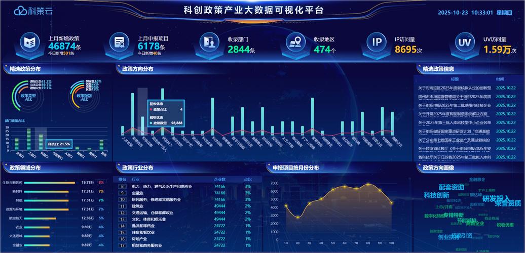 这三款平台,让你的业务秒上天!