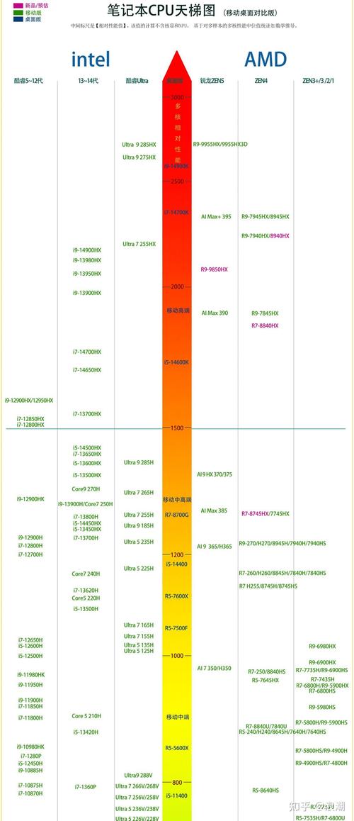 电脑的天梯图，功能布局指南