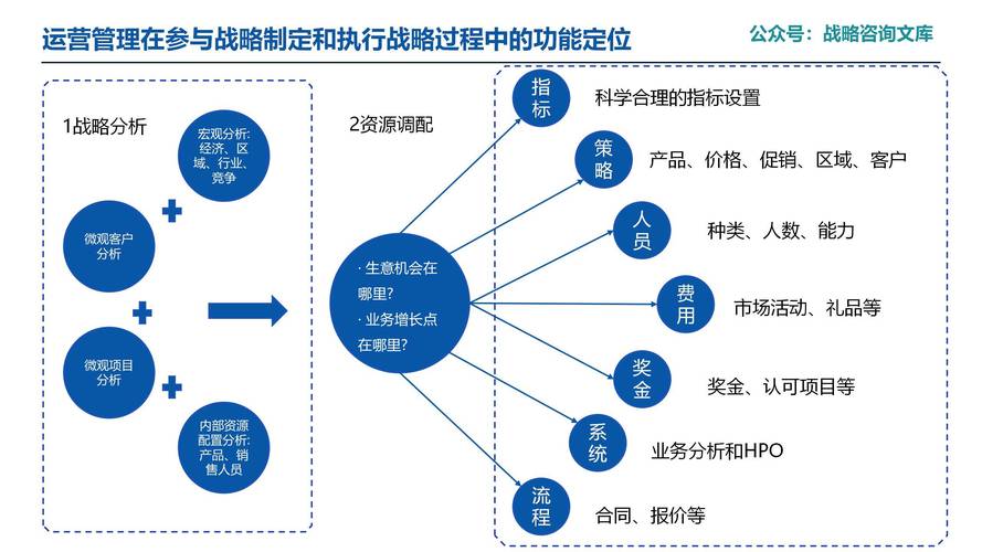 行业化运营,从策略到实践