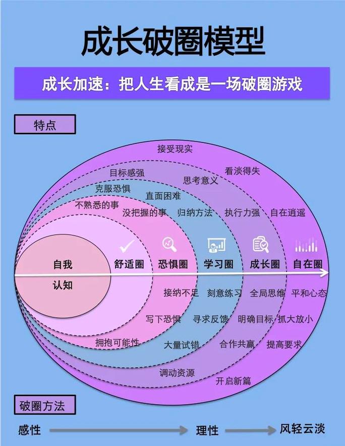 从网络社交到心理，网络心理设计指南