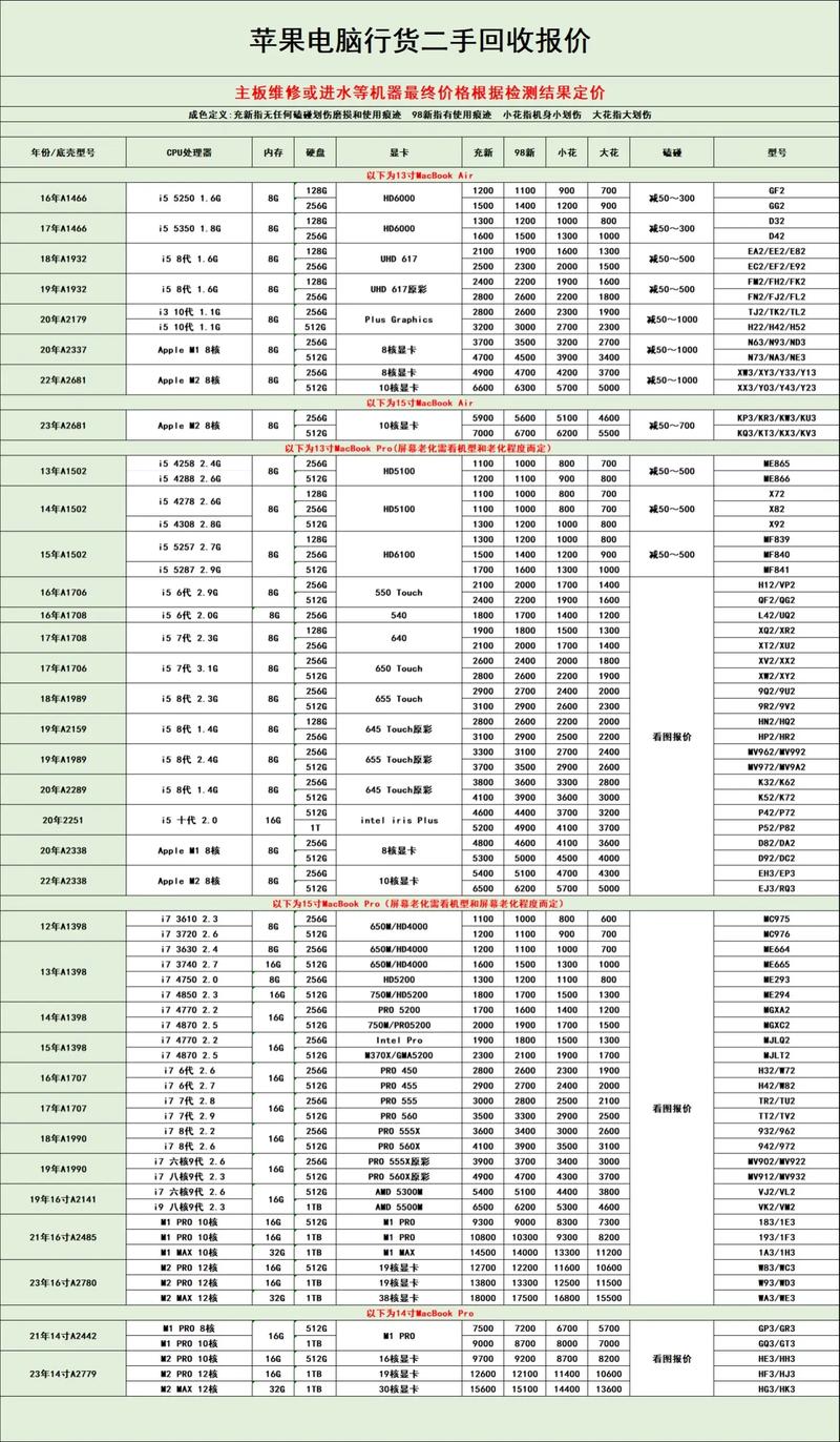 二手电脑价格指南，MacBook与Apple的性价比分析