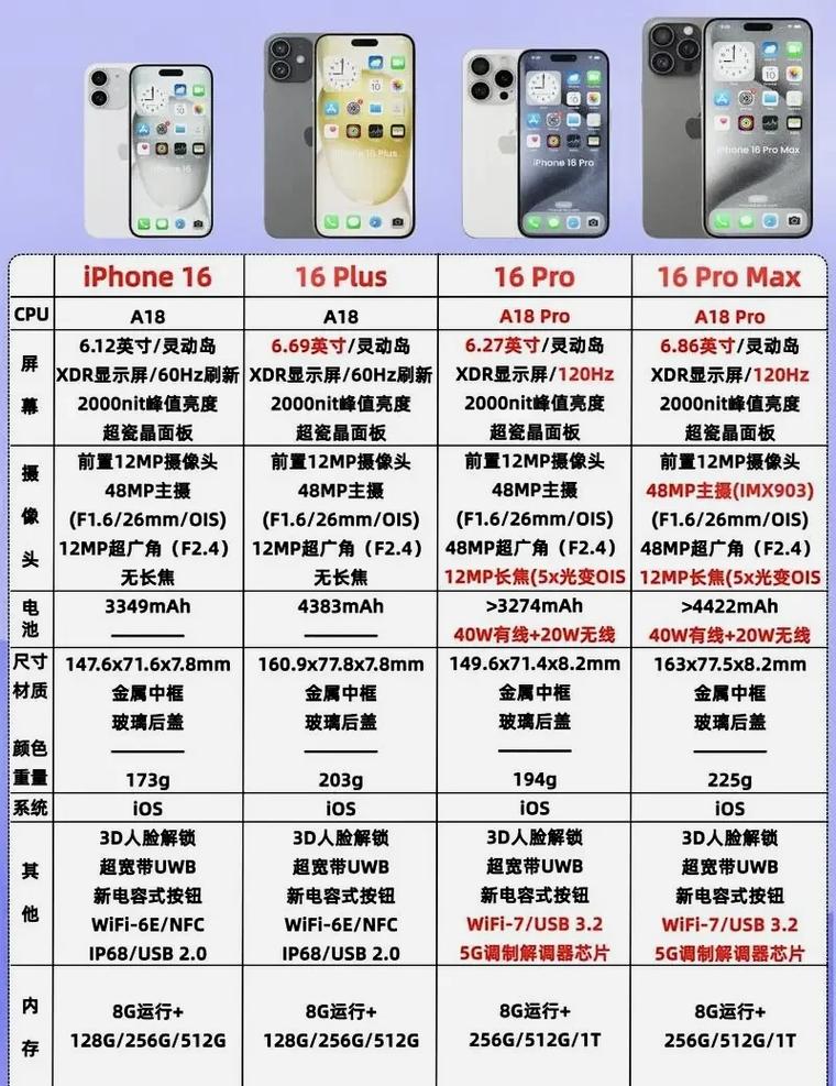 一、处理器和内存配置